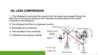 Ref Compressor Reuse Refrigerant Recovery, Recycling, Reclaimation & Cylinders.pptx