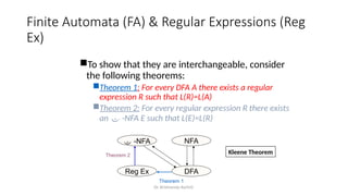 Dr. Krishnendu Rarhi©
Finite Automata (FA) & Regular Expressions (Reg
Ex)
To show that they are interchangeable, consider
the following theorems:
Theorem 1: For every DFA A there exists a regular
expression R such that L(R)=L(A)
Theorem 2: For every regular expression R there exists
an  -NFA E such that L(E)=L(R)
 -NFA NFA
DFA
Reg Ex
Theorem 2
Theorem 1
Kleene Theorem
 