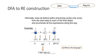 Dr. Krishnendu Rarhi©
DFA to RE construction
Reg Ex
DFA
Theorem 1
Example:
q0 q1 q2
0 1
1 0 0,1
(1*) 0 (0*) 1 (0 + 1)*
Informally, trace all distinct paths (traversing cycles only once)
from the start state to each of the final states
and enumerate all the expressions along the way
1*00*1(0+1)*
00*
1* 1 (0+1)*
Q) What is the language?
 
