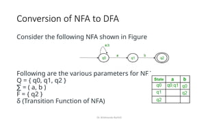 Dr. Krishnendu Rarhi©
Conversion of NFA to DFA
Consider the following NFA shown in Figure
Following are the various parameters for NFA.
Q = { q0, q1, q2 }
= ( a, b )
∑
F = { q2 }
δ (Transition Function of NFA)
 