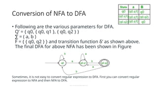 Dr. Krishnendu Rarhi©
Conversion of NFA to DFA
• Following are the various parameters for DFA.
Q’ = { q0, { q0, q1 }, { q0, q2 } }
= ( a, b )
∑
F = { { q0, q2 } } and transition function δ’ as shown above.
The final DFA for above NFA has been shown in Figure
Sometimes, it is not easy to convert regular expression to DFA. First you can convert regular
expression to NFA and then NFA to DFA.
 