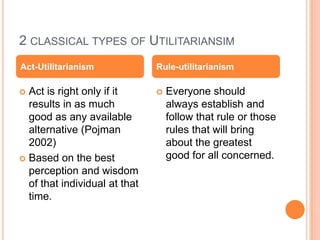 2 classical types of UtilitariansimAct is right only if it results in as much good as any available alternative (Pojman 2002)Based on the best perception and wisdom of that individual at that time.  Everyone should always establish and follow that rule or those rules that will bring about the greatest good for all concerned.   Act-UtilitarianismRule-utilitarianism