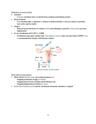 12
Methods to overcome sterility
 Nutrition
- Consume nutritious food and abstain from smoking and drinking alcohol.
 Drug treatment
- Take hormone pills or injections to enhance ovulation (female) or increase chances to produce
more active sperms (male).
 Surgery
- Removal of growth tissues in oviducts which cause blockage or growth in uterus which prevents
implantation.
 In vitro fertilisation (IVF) 体外人工授精
- Fertilisation takes place outside body. This method is used to make test-tube babies 试管婴儿 and
is recommended for females with blocked oviducts.
Birth control (Contraception)
 Birth control basically means preventing pregnancy by:
- Stopping production of eggs (ovulation)
- Stopping sperms from reaching and fertilising ovum
- Stopping implantation of embryo in uterus
 Birth control methods can be natural, mechanical, hormonal, chemical or surgical.
Embryo transfer in IVF method
 