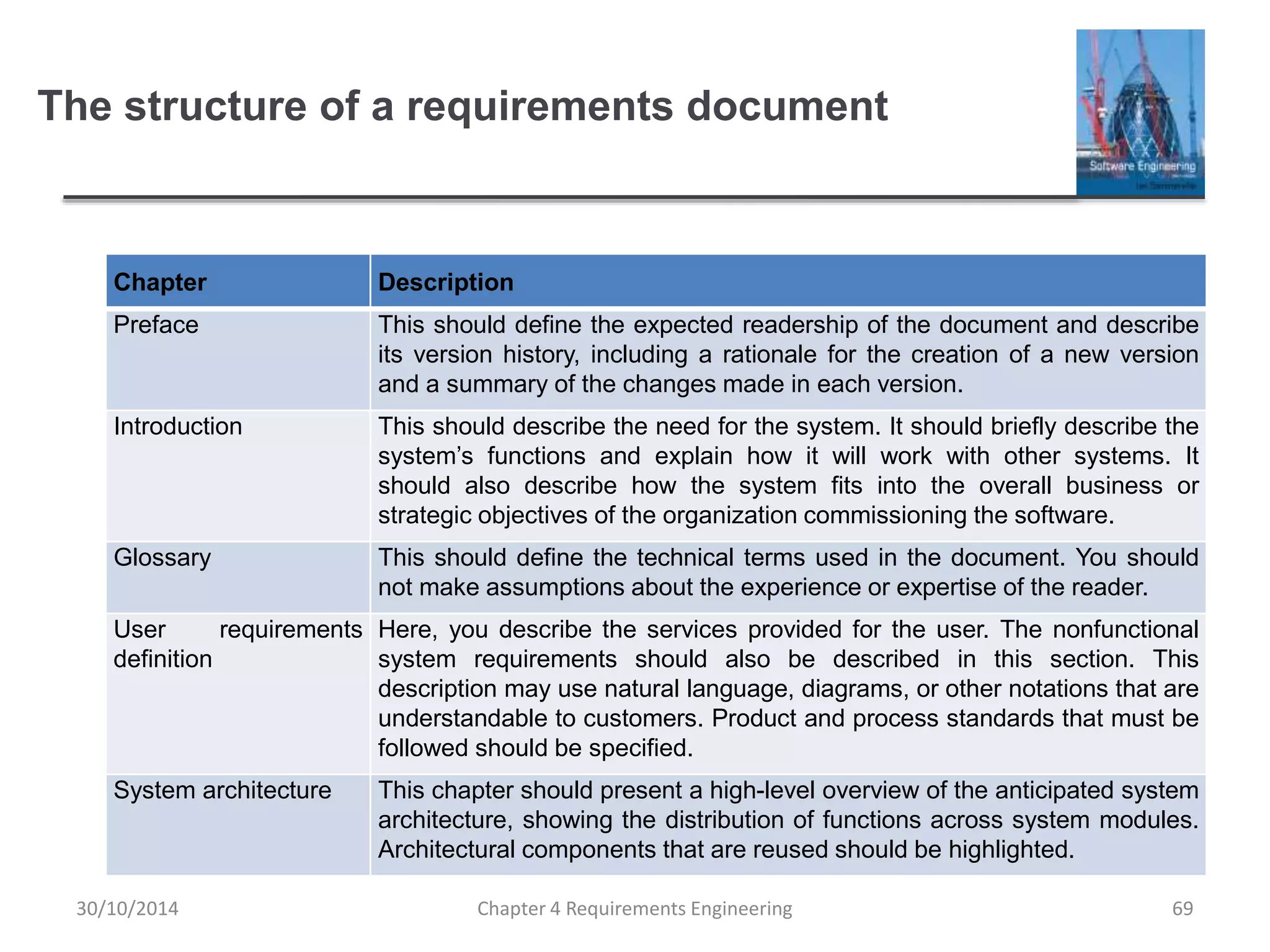 The structure of a requirements document
Chapter 4 Requirements Engineering 69
Chapter Description
Preface This should define the expected readership of the document and describe
its version history, including a rationale for the creation of a new version
and a summary of the changes made in each version.
Introduction This should describe the need for the system. It should briefly describe the
system’s functions and explain how it will work with other systems. It
should also describe how the system fits into the overall business or
strategic objectives of the organization commissioning the software.
Glossary This should define the technical terms used in the document. You should
not make assumptions about the experience or expertise of the reader.
User requirements
definition
Here, you describe the services provided for the user. The nonfunctional
system requirements should also be described in this section. This
description may use natural language, diagrams, or other notations that are
understandable to customers. Product and process standards that must be
followed should be specified.
System architecture This chapter should present a high-level overview of the anticipated system
architecture, showing the distribution of functions across system modules.
Architectural components that are reused should be highlighted.
30/10/2014
 