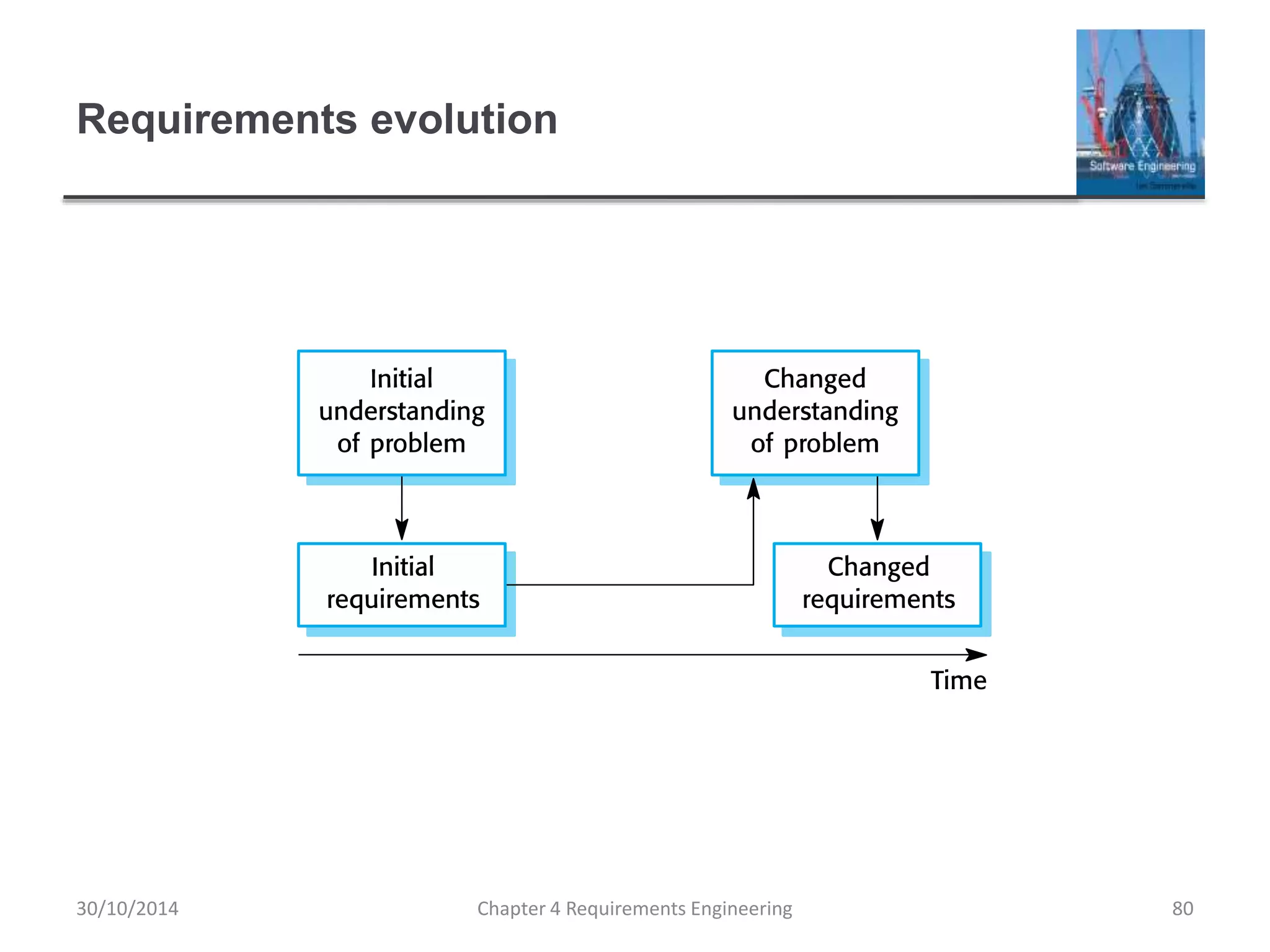Requirements evolution
Chapter 4 Requirements Engineering 80
30/10/2014
 