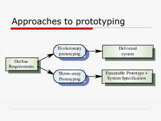 Approaches to prototyping
Evolutionary
prototyping
Throw-away
Prototyping
Delivered
system
Executable Prototype +
System Specification
Outline
Requirements
 
