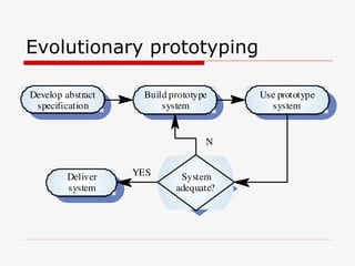 Evolutionary prototyping
Build prototype
system
Develop abstract
specification
Use prototype
system
Deliver
system
System
adequate?
YES
N
 