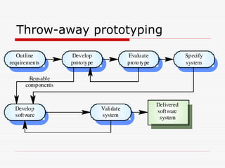 Throw-away prototyping
Outline
requirements
Develop
prototype
Evaluate
prototype
Specify
system
Develop
software
Validate
system
Delivered
software
system
Reusable
components
 