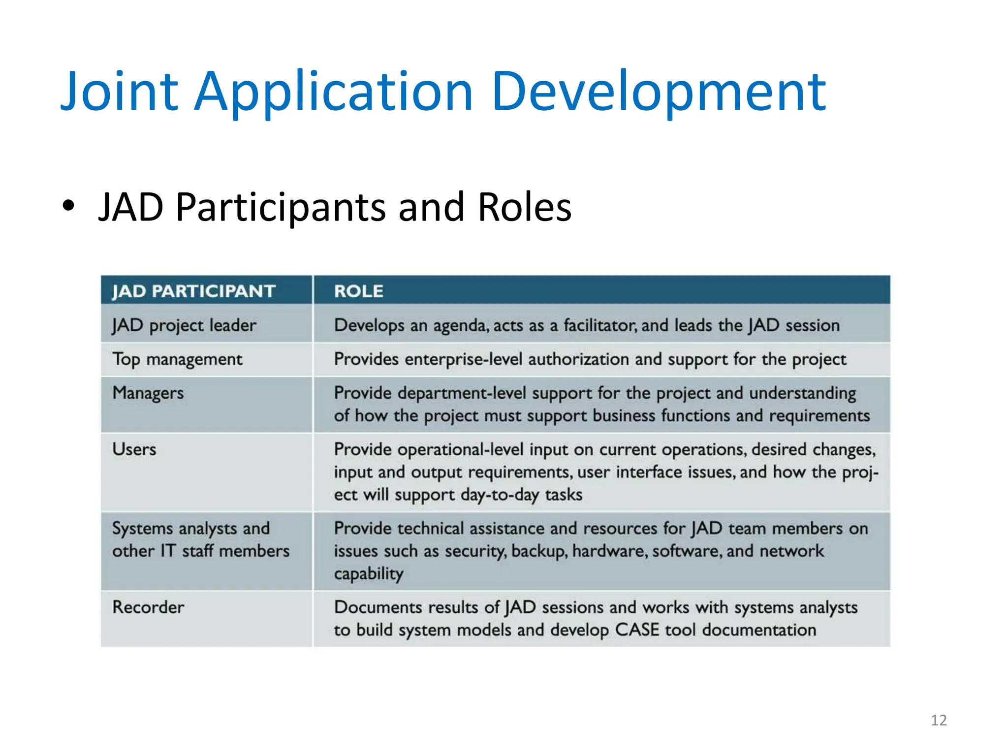 Joint Application Development
• JAD Participants and Roles
12
 