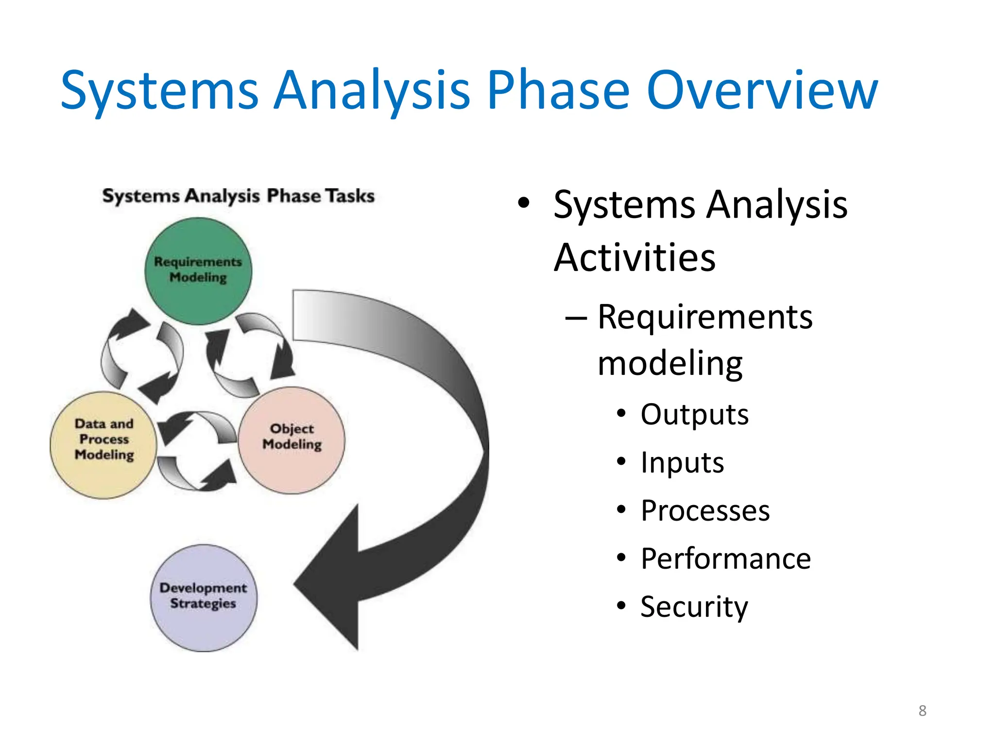 Systems Analysis Phase Overview
• Systems Analysis
Activities
– Requirements
modeling
• Outputs
• Inputs
• Processes
• Performance
• Security
8
 