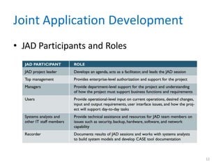 Joint Application Development
• JAD Participants and Roles
12
 