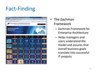 Fact-Finding
• The Zachman
Framework
– Zachman Framework for
Enterprise Architecture
– Helps managers and
users understand the
model and assures that
overall business goals
translate into successful
IT projects
33
 
