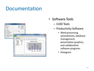 Documentation
• Software Tools
– CASE Tools
– Productivity Software
• Word processing,
spreadsheets, database
management,
presentation graphics,
and collaborative
software programs
• Histogram
46
 