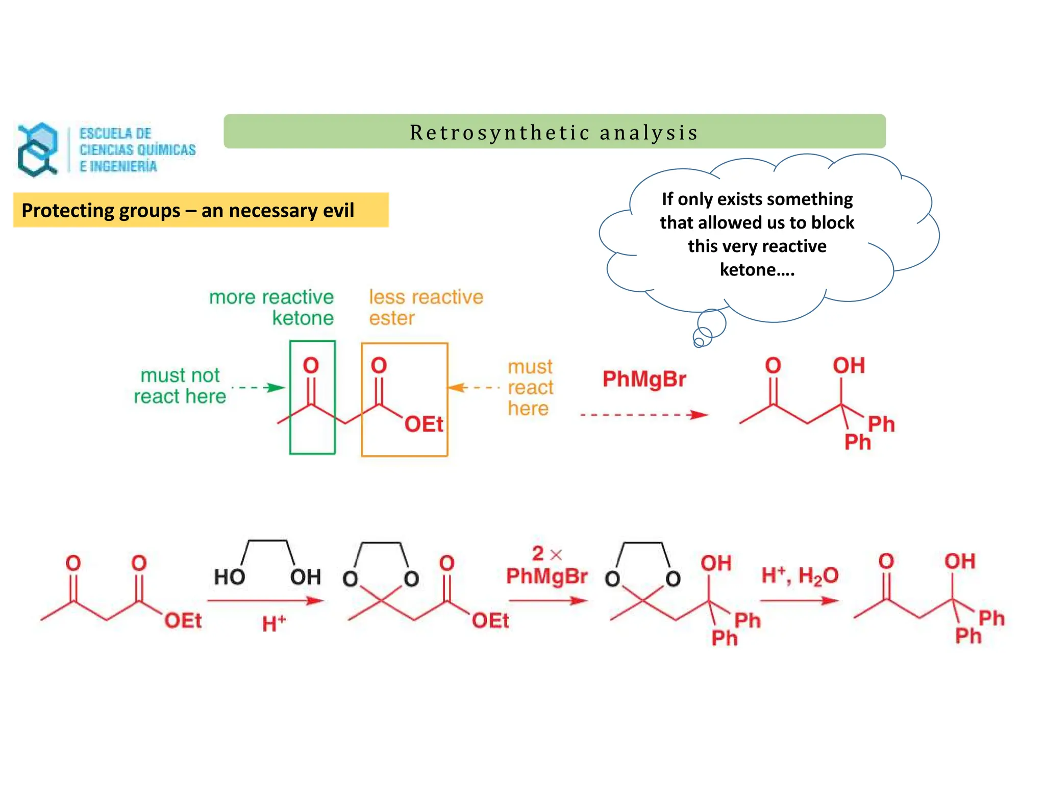 Re t ro synt he t i c a n a ly s is
Re t ro synt he t i c a n a ly s is
Protecting groups – an necessary evil
If only exists something
that allowed us to block
this very reactive
ketone….
 
