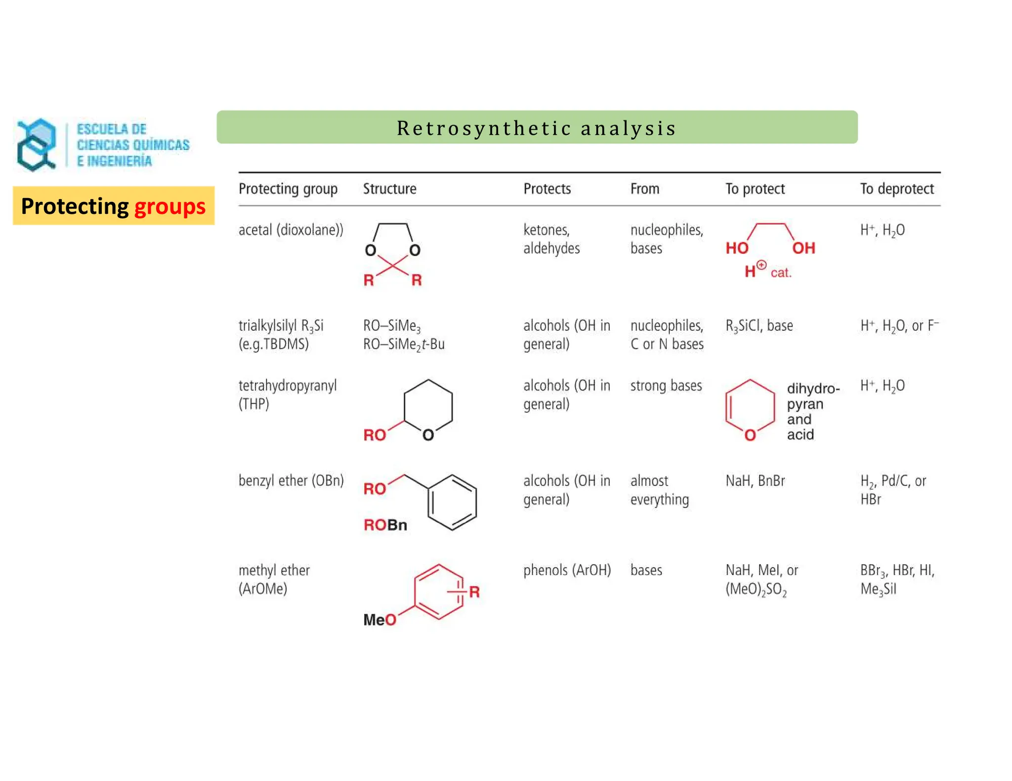 Re t ro synt he t i c a n a ly s is
Re t ro synt he t i c a n a ly s is
Protecting groups
 
