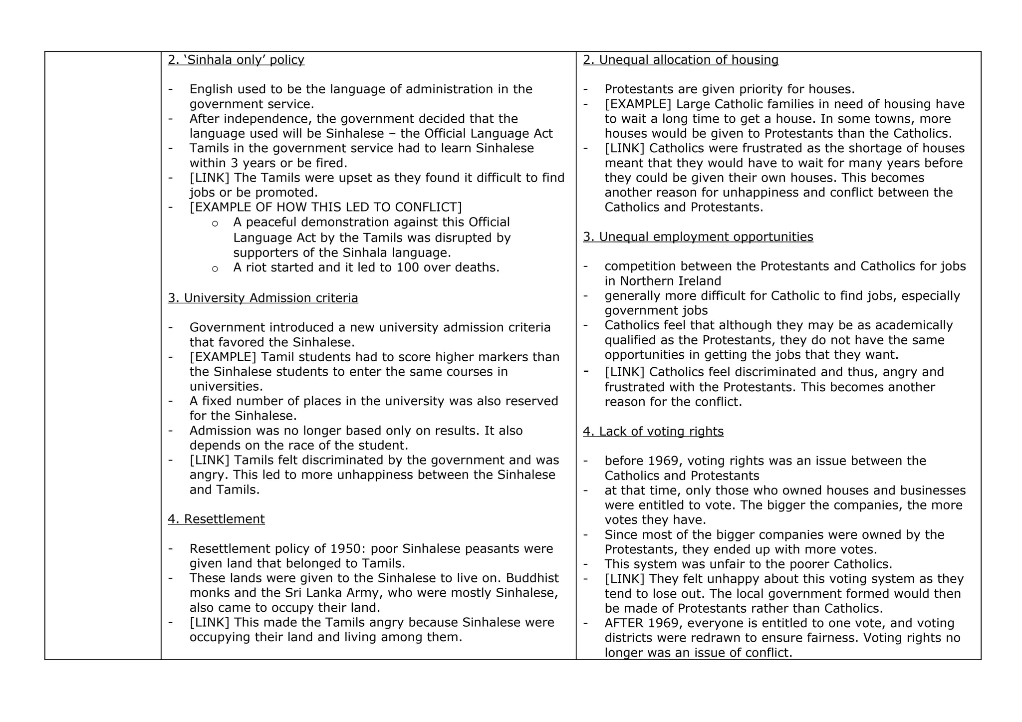 Sec 3 Social Studies Chapter 4 revision notes | PPT