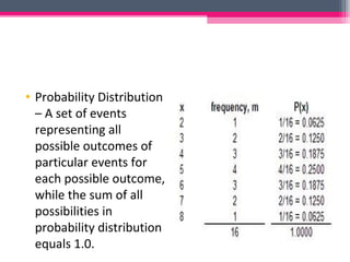 • Probability Distribution
– A set of events
representing all
possible outcomes of
particular events for
each possible outcome,
while the sum of all
possibilities in
probability distribution
equals 1.0.
 