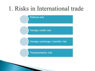 Chapter 4 Risks and Financing in International Trade.pdf
