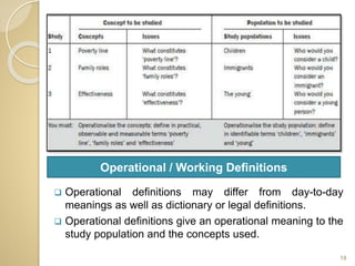  Operational definitions may differ from day-to-day
meanings as well as dictionary or legal definitions.
 Operational definitions give an operational meaning to the
study population and the concepts used.
18
Operational / Working Definitions
 