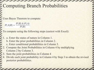 Computing Branch Probabilities

Uses Bayes Theorem to compute:



To compute using the following steps (easiest with Excel):

1. a. Enter the states of nature in Column 1.
   b. Enter the prior probabilities in Column 2.
   c. Enter conditional probabilities in Column 3.
2. Compute the Joint Probabilities in Column 4 by multiplying
   Column 2 by Column 3.
3. Sum the joint probabilities in Column 4
4. Divide each joint probability in Column 4 by Step 3 to obtain the revised
   posterior probabilities.
 