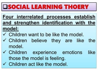 Four interrelated processes establish
and strengthen identification with the
model:
 Children want to be like the model.
 Children believe they are like the
model.
 Children experience emotions like
those the model is feeling.
 Children act like the model.
 