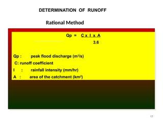 Runoff Calculation Using Rational Method Comprehensive Analysis of Runoff: Types, Factors, and Peak Discharge ...