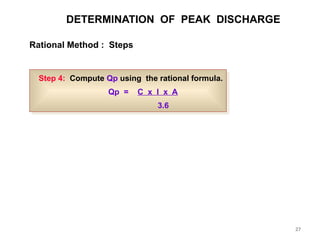 Comprehensive Analysis of Runoff: Types, Factors, and Peak Discharge ...