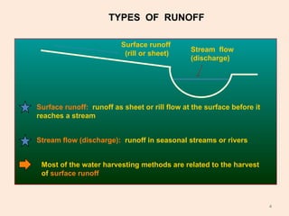 Comprehensive Analysis of Runoff: Types, Factors, and Peak Discharge ...