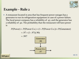 Comprehensive Guide to Reliability and Availability Calculations in ...