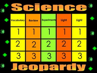 Vocabulary Review Experiments Light Light 1 1 1 1 2 2 2 2 2 3 3 3 3 3 1 Science Jeopardy 