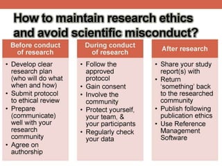chapter 4 scientific misconduct and research ethics .pptx
