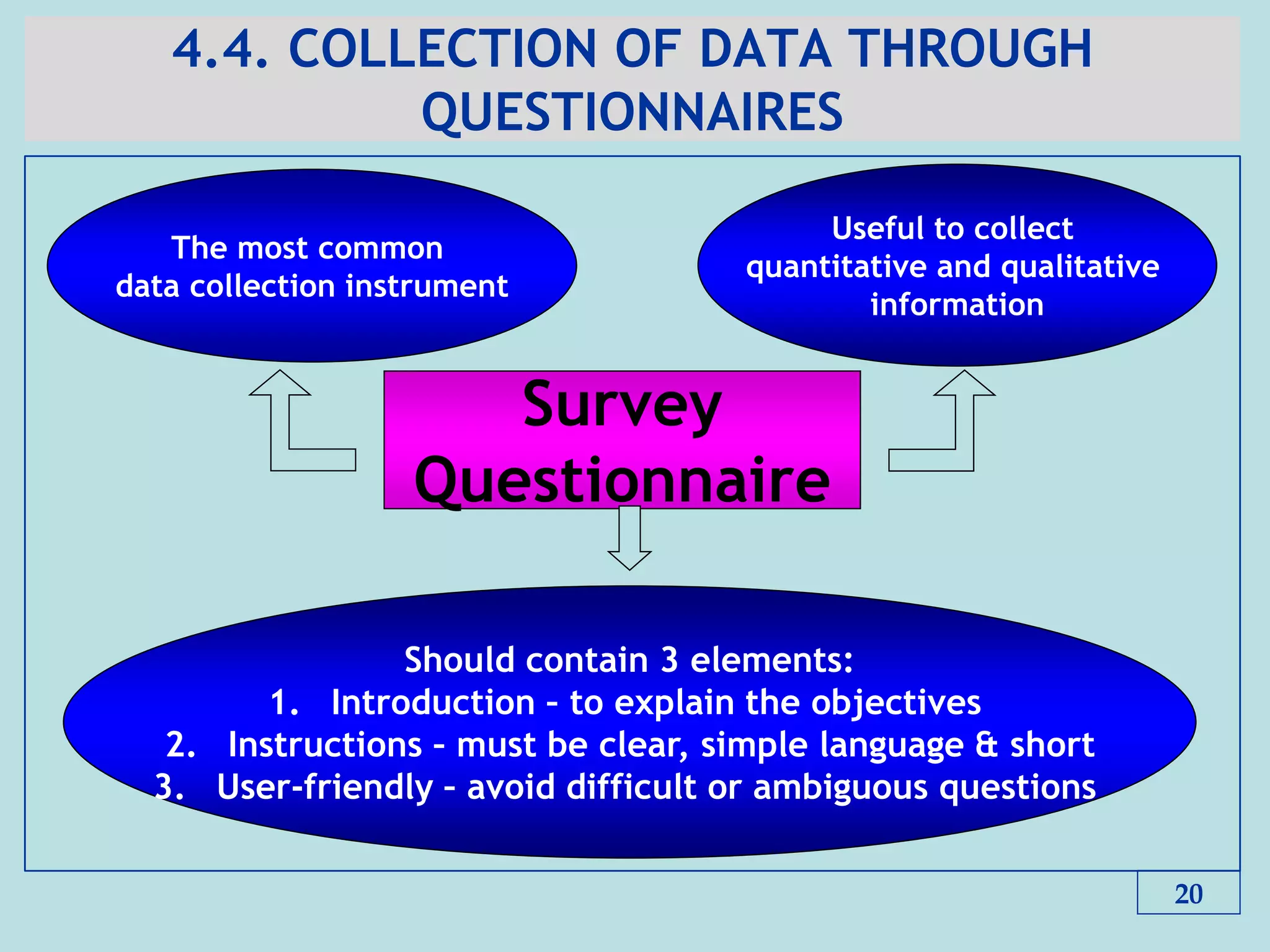 4.4. COLLECTION OF DATA THROUGH
QUESTIONNAIRES
20
The most common
data collection instrument
Survey
Questionnaire
Useful to collect
quantitative and qualitative
information
Should contain 3 elements:
1. Introduction – to explain the objectives
2. Instructions – must be clear, simple language & short
3. User-friendly – avoid difficult or ambiguous questions
 