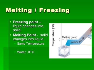 Melting / Freezing  Freezing point  – liquid changes into solid.  Melting Point  -  solid changes into liquid. Same Temperature  Water : 0º C 