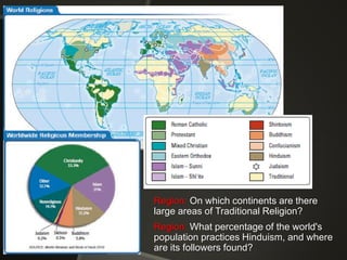 Region: On which continents are there
large areas of Traditional Religion?

Region: What percentage of the world's
population practices Hinduism, and where
are its followers found?

 
