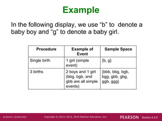 Section 4.2-5
Copyright © 2014, 2012, 2010 Pearson Education, Inc.
Example
In the following display, we use “b” to denote a
baby boy and “g” to denote a baby girl.
Procedure Example of
Event
Sample Space
Single birth 1 girl (simple
event)
{b, g}
3 births 2 boys and 1 girl
(bbg, bgb, and
gbb are all simple
events)
{bbb, bbg, bgb,
bgg, gbb, gbg,
ggb, ggg}
 