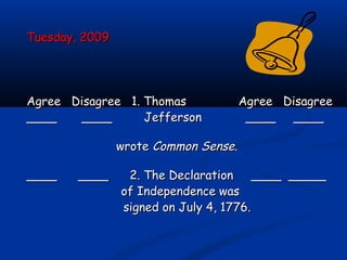 Tuesday, 2009Tuesday, 2009
Agree Disagree 1. ThomasAgree Disagree 1. Thomas Agree DisagreeAgree Disagree
____ ____ Jefferson____ ____ Jefferson ____ ________ ____
wrotewrote Common SenseCommon Sense..
____ ____ 2. The Declaration ____ _________ ____ 2. The Declaration ____ _____
of Independence wasof Independence was
signed on July 4, 1776.signed on July 4, 1776.
 