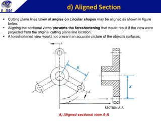 Chapter 4_Sectional View Drawing by khair | PDF