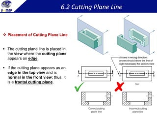 Cutting Line View Chapter 4_Sectional View Drawing by khair | PDF