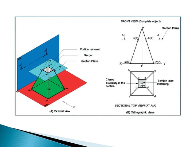 CHAPTER 4 SECTION OF SOLID.pptx