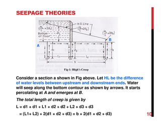 SEEPAGE THEORIES
Consider a section a shown in Fig above. Let HL be the difference
of water levels between upstream and downstream ends. Water
will seep along the bottom contour as shown by arrows. It starts
percolating at A and emerges at B.
The total length of creep is given by
L = d1 + d1 + L1 + d2 + d2 + L2 + d3 + d3
= (L1+ L2) + 2(d1 + d2 + d3) = b + 2(d1 + d2 + d3) 10
A
B
 