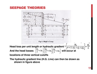 SEEPAGE THEORIES
Head loss per unit length or hydraulic gradient =
And the head losses will occur at
locations of three vertical cutoffs
The hydraulic gradient line (H.G. Line) can then be drawn as
shown in figure above
11
 