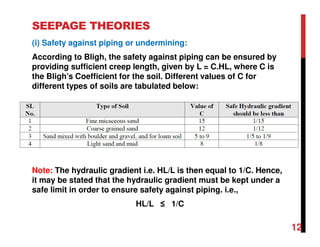 SEEPAGE THEORIES
(i) Safety against piping or undermining:
According to Bligh, the safety against piping can be ensured by
providing sufficient creep length, given by L = C.HL, where C is
the Bligh’s Coefficient for the soil. Different values of C for
different types of soils are tabulated below:
Note: The hydraulic gradient i.e. HL/L is then equal to 1/C. Hence,
it may be stated that the hydraulic gradient must be kept under a
safe limit in order to ensure safety against piping. i.e.,
HL/L ≤ 1/C
12
 