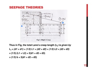 SEEPAGE THEORIES
Thus in Fig, the total Lane’s creep length (Ll) is given by
Ll = (d1 + d1) + (1/3) L1 + (d2 + d2) + (1/3) L2 + (d3 + d3)
= (1/3) (L1 + L2) + 2(d1 + d2 + d3)
= (1/3) b + 2(d1 + d2 + d3)
15
A
B
 