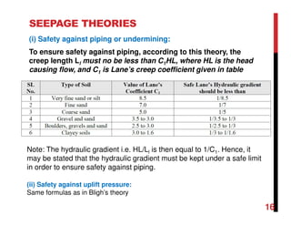 SEEPAGE THEORIES
(i) Safety against piping or undermining:
To ensure safety against piping, according to this theory, the
creep length Ll must no be less than C1HL, where HL is the head
causing flow, and C1 is Lane’s creep coefficient given in table
Note: The hydraulic gradient i.e. HL/Ll is then equal to 1/C1. Hence, it
may be stated that the hydraulic gradient must be kept under a safe limit
in order to ensure safety against piping.
16
(ii) Safety against uplift pressure:
Same formulas as in Bligh’s theory
 