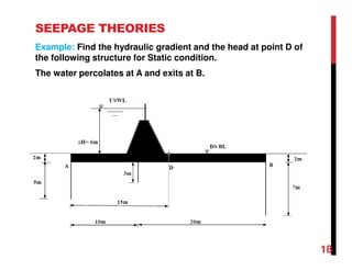 SEEPAGE THEORIES
Example: Find the hydraulic gradient and the head at point D of
the following structure for Static condition.
The water percolates at A and exits at B.
18
 