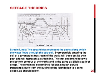 SEEPAGE THEORIES
Stream Lines: The streamlines represent the paths along which
the water flows through the sub-soil. Every particle entering the
soil at a given point upstream of the work, will trace out its own
path and will represent a streamline. The first streamline follows
the bottom contour of the works and is the same as Bligh’s path of
creep. The remaining streamlines follows smooth curves
transiting slowly from the outline of the foundation to a semi-
ellipse, as shown below. 23
 