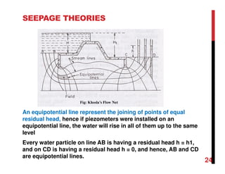 SEEPAGE THEORIES
An equipotential line represent the joining of points of equal
residual head, hence if piezometers were installed on an
equipotential line, the water will rise in all of them up to the same
level
Every water particle on line AB is having a residual head h = h1,
and on CD is having a residual head h = 0, and hence, AB and CD
are equipotential lines.
24
 