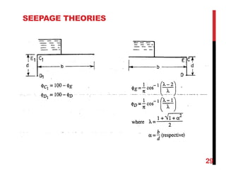 SEEPAGE THEORIES
29
 