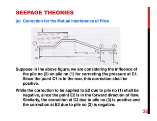 SEEPAGE THEORIES
(a) Correction for the Mutual interference of Piles
Suppose in the above figure, we are considering the influence of
the pile no (2) on pile no (1) for correcting the pressure at C1.
Since the point C1 is in the rear, this correction shall be
positive.
While the correction to be applied to E2 due to pile no (1) shall be
negative, since the point E2 is in the forward direction of flow.
Similarly, the correction at C2 due to pile no (3) is positive and
the correction at E3 due to pile no (2) is negative.
36
 
