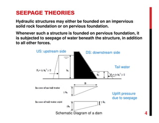 SEEPAGE THEORIES
Hydraulic structures may either be founded on an impervious
solid rock foundation or on pervious foundation.
Whenever such a structure is founded on pervious foundation, it
is subjected to seepage of water beneath the structure, in addition
to all other forces.
US: upstream side DS: downstream side
Tail water
Uplift pressure
due to seepage
Schematic Diagram of a dam 4
 